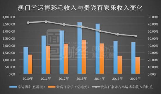 澳门彩票背后的考核释义与落实措施，警惕违法犯罪风险分析