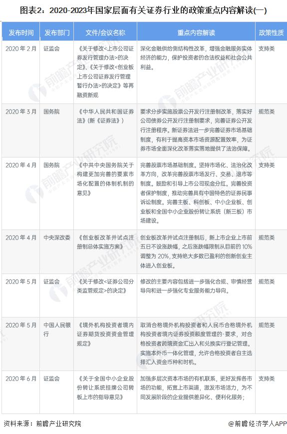 证券最新注册详解，意义与影响全面剖析