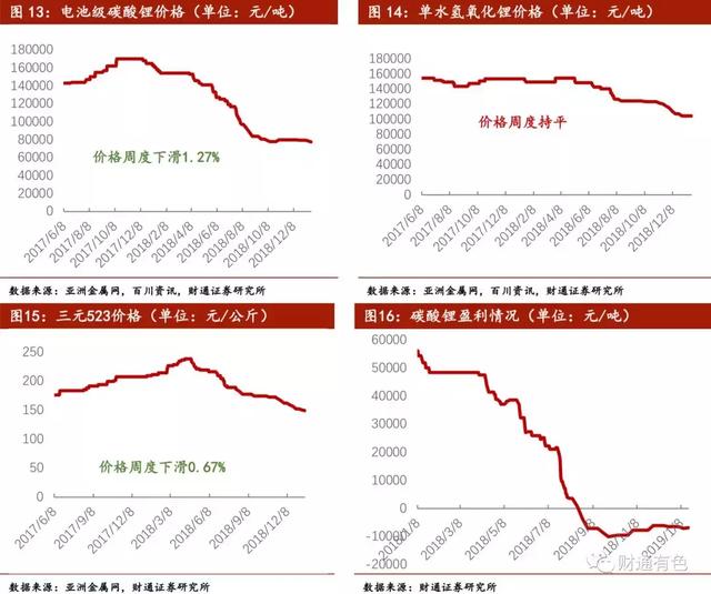 最新钴期货市场动态及其影响分析