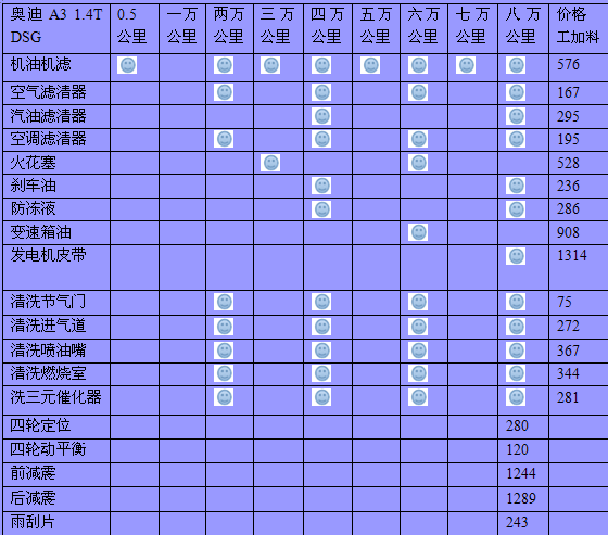 奥迪A3保养归零操作详解及全面指南