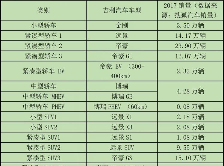 全面解析吉利汽车价格，让你了解吉利究竟多少钱！