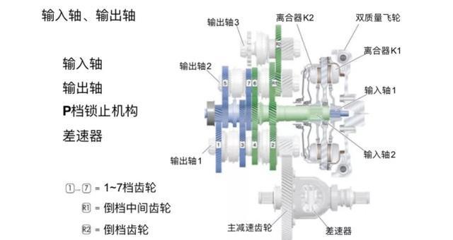 大众DSG变速箱技术深度解析与探讨