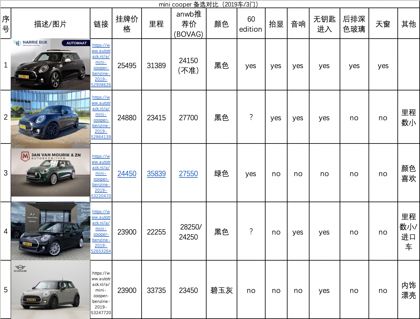 宝马MINI保养费用全面解析